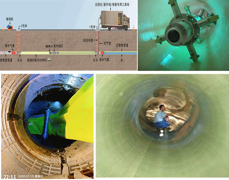 沐川UV-CIPP内衬修复