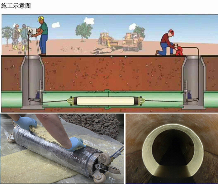 沐川管道局部点状修复